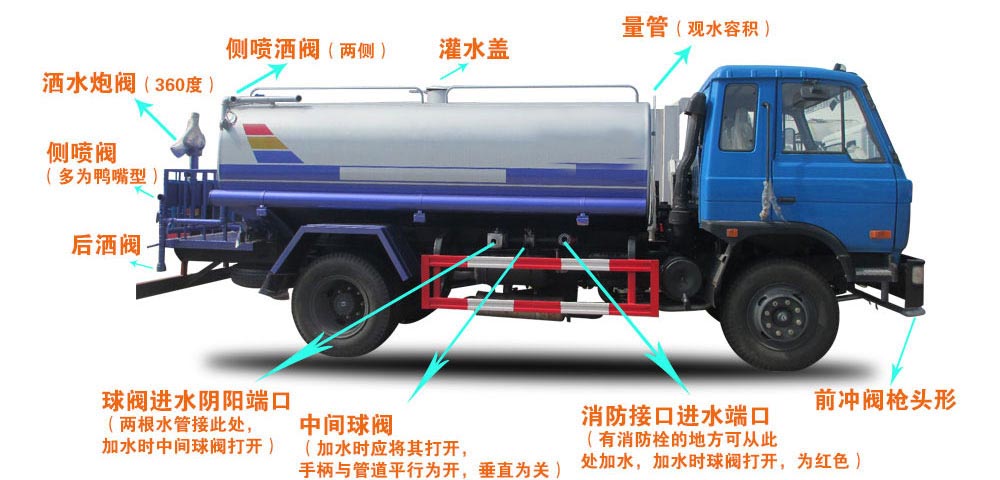 東風D1L新款 11方灑水車結構圖